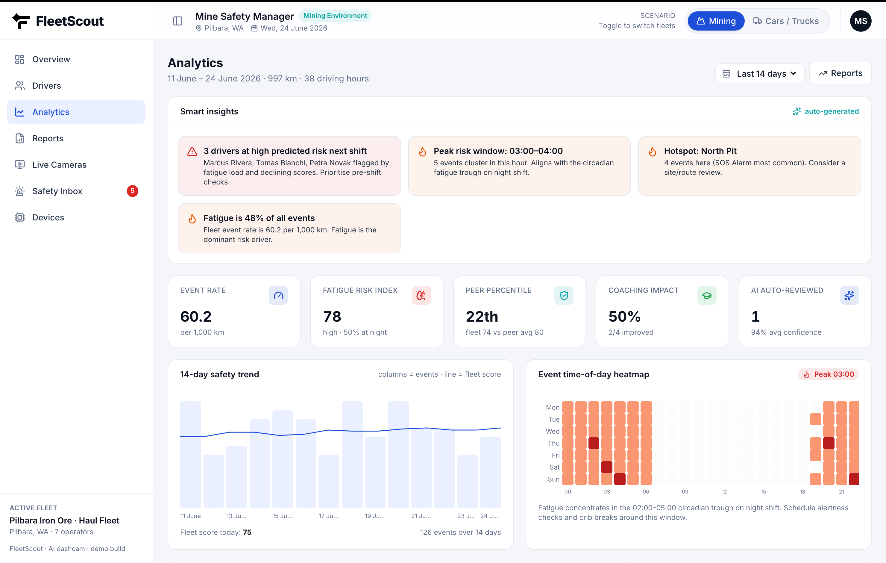 FleetScout analytics with fatigue heatmap